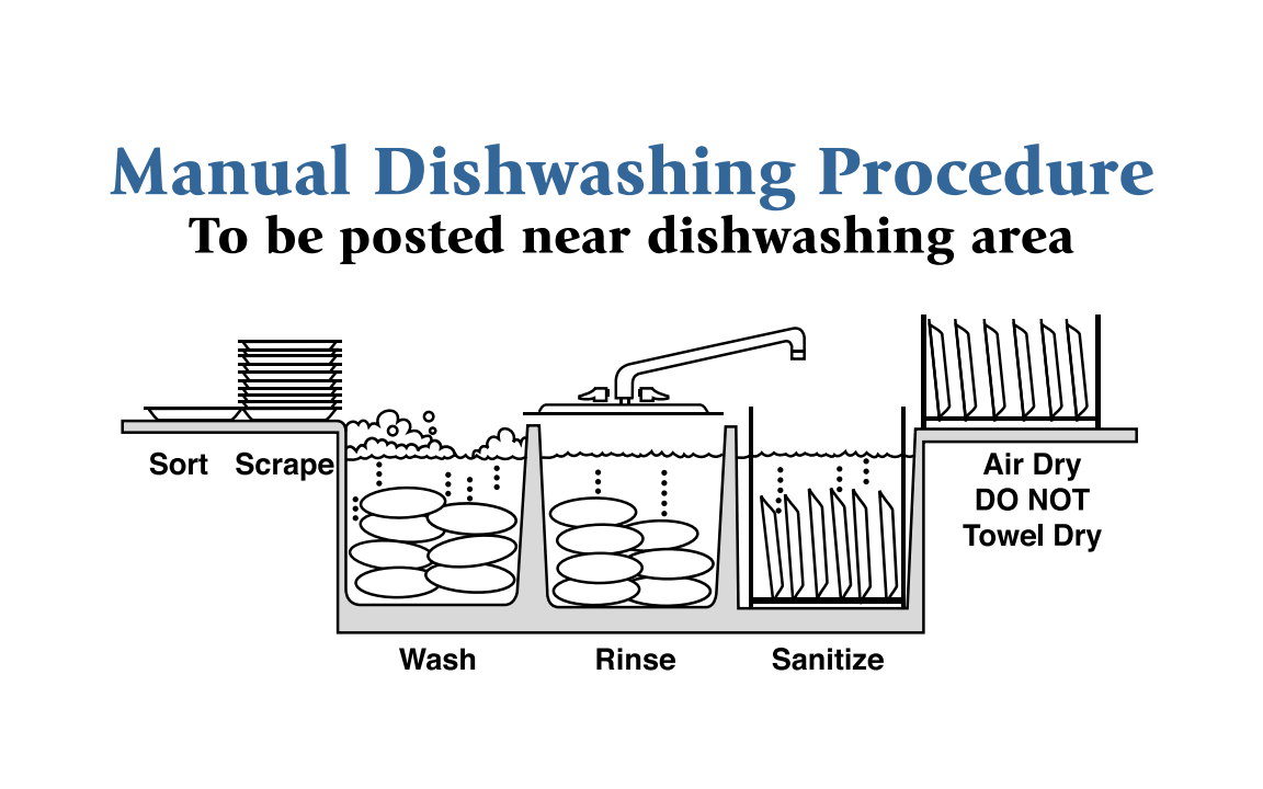 BASIC OF WARE WASHING