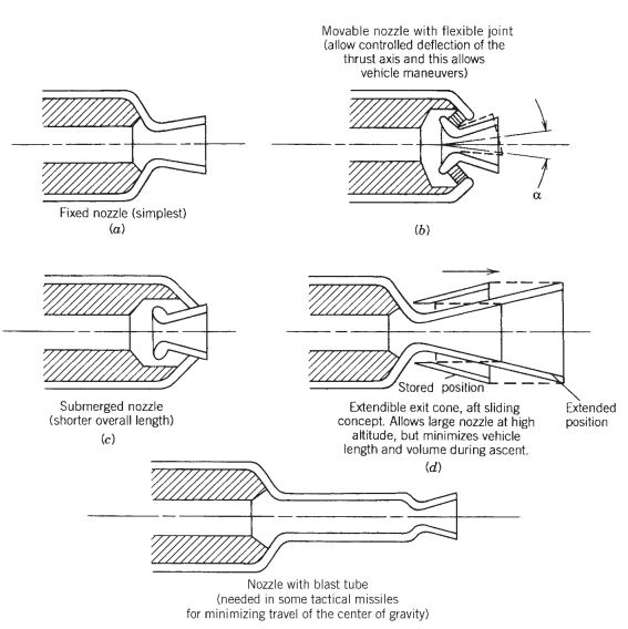 Basics of Rocketry Rocket Fuels Part 2