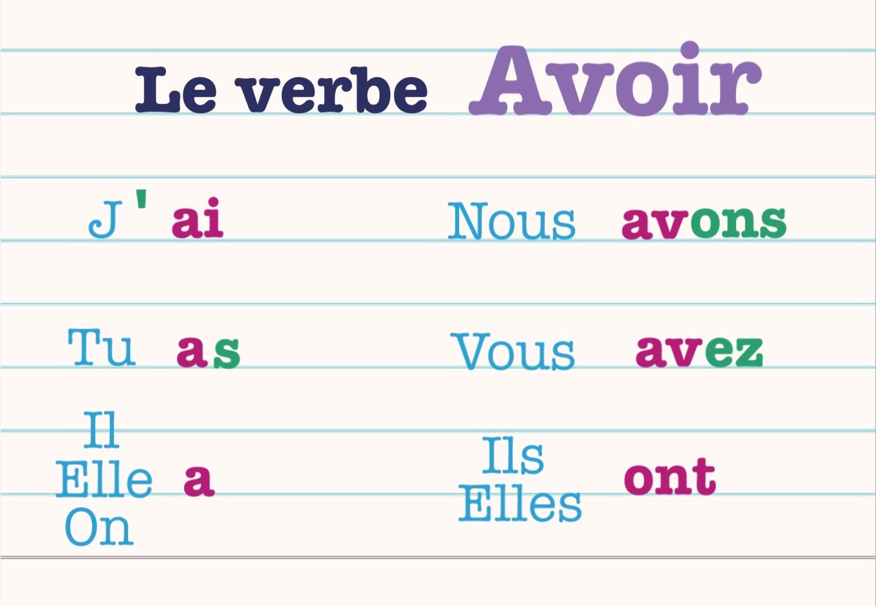 Conjugación verbos frances