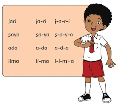 Guru memperlihatkan sebuah kertas/ karton berukuran besar. Kertas/karton itu bertuliskan kata-kata tentang anggota tubuh. (lihat buku siswa di halaman 68) Guru memperlihatkan sebuah kertas/ karton berukuran besar. Kertas/karton itu bertuliskan kata-kata tentang anggota tubuh. (lihat buku siswa di halaman 68)