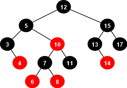 Java Treemap Red Black Tree Java Interview Questions And Answers: Internal Implementation Of Treemap In  Java