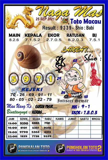 Prediksi Syair Macau 25 September 2021 - Pangkalantoto