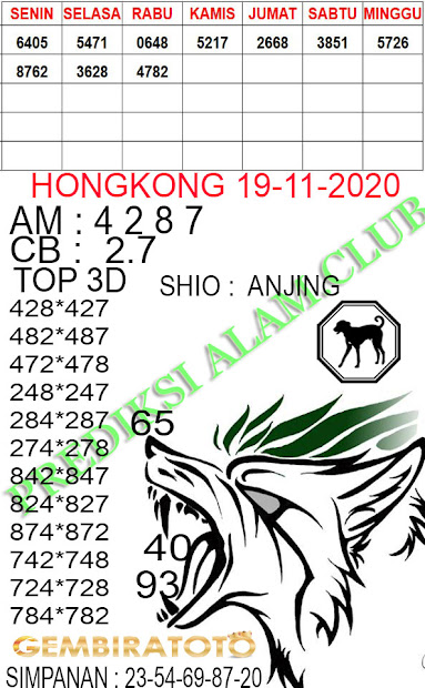Welcome To Prediksi Alam Kode Syair Hongkong 19 November 2020
