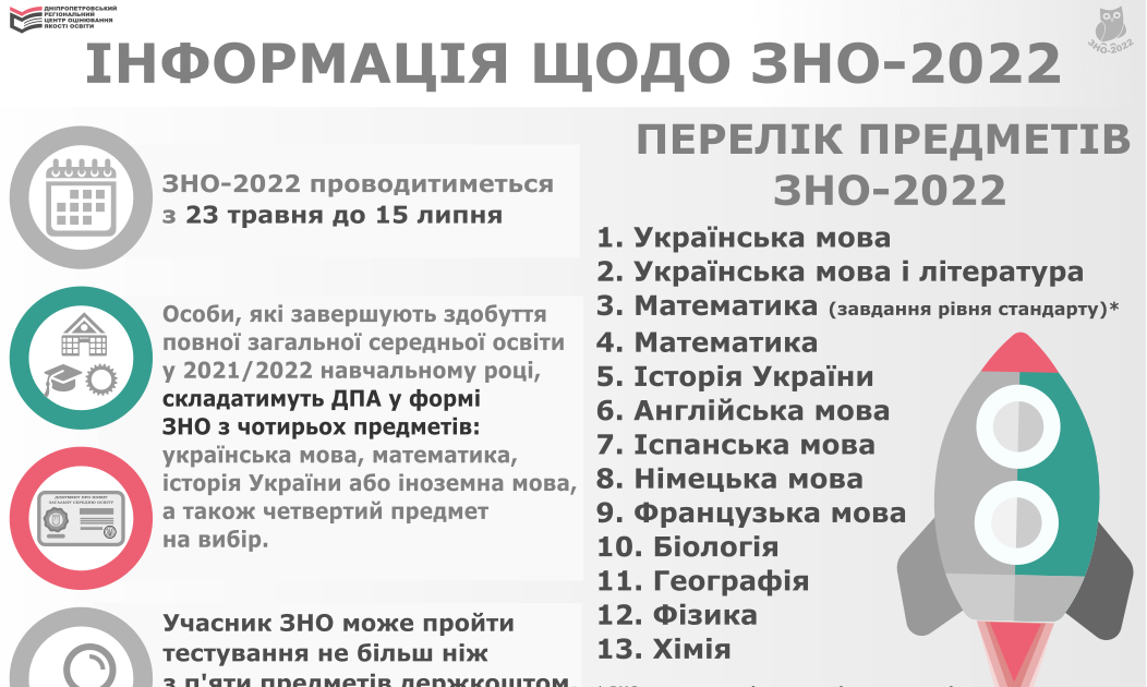 Зно 2022. Зно математика 2022. Зно украина. Зно 2022. Зно.
