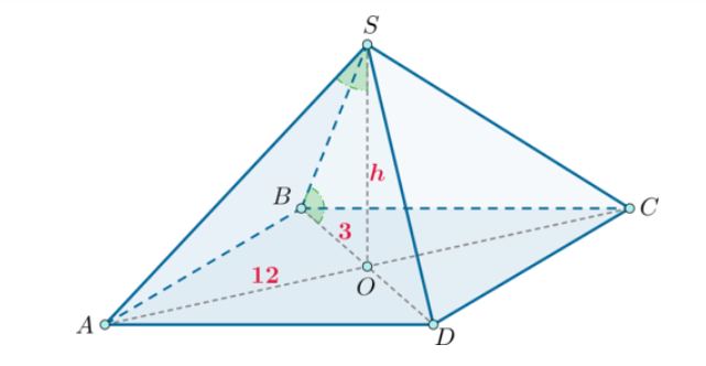 площадь прямой четырехугольной призмы.