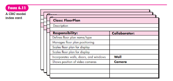 Class-Responsibility-Collaborator (CRC) Modeling - KKSV Class-Responsibility-Collaborator (CRC) Modeling - KKSV
