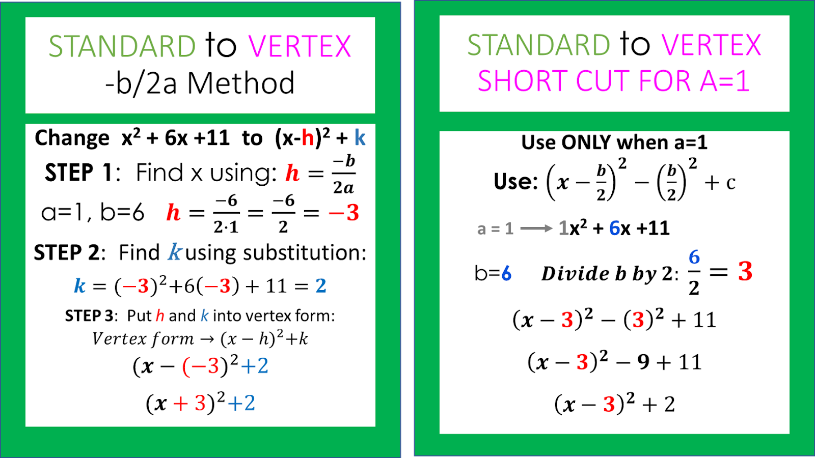 Vertex To Standard Form Worksheet