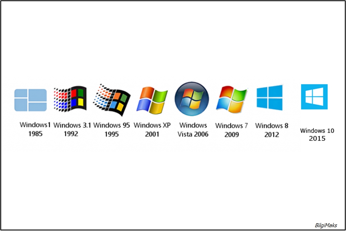 Появления windows. Эволюция логотипа Windows. Самая первая ОС виндовс. Эволюция операционных систем Майкрософт. Поколения операционных систем Windows.