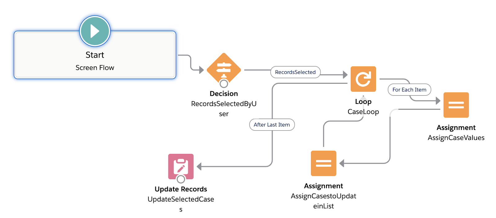 salesforce mass update record type assignment