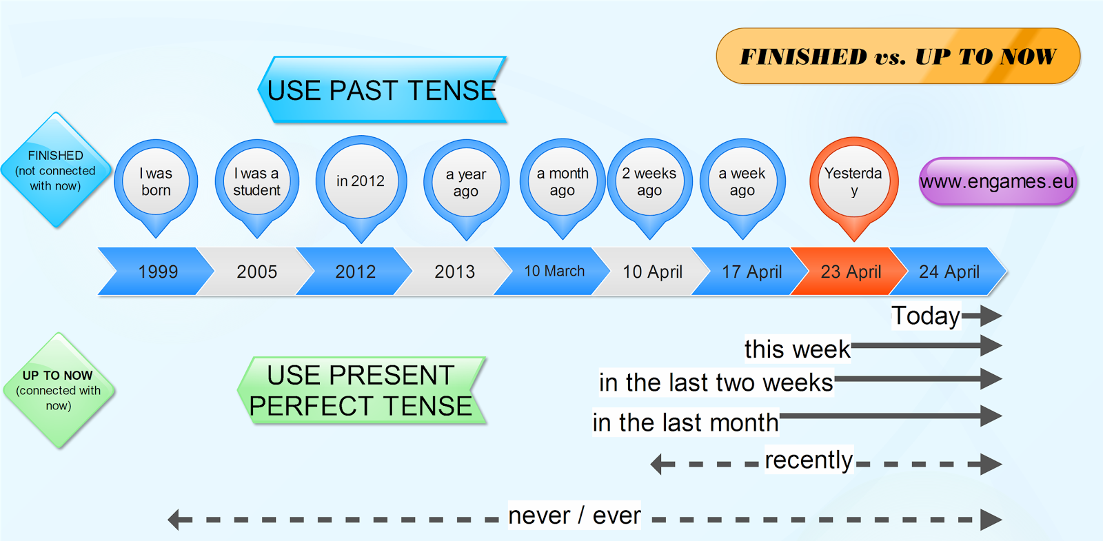 KEEP CALM AND STUDY ENGLISH Past Simple & Present Perfect