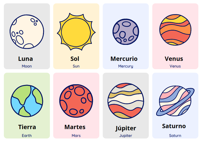 English to Spanish Solar System Spanish Flashcards