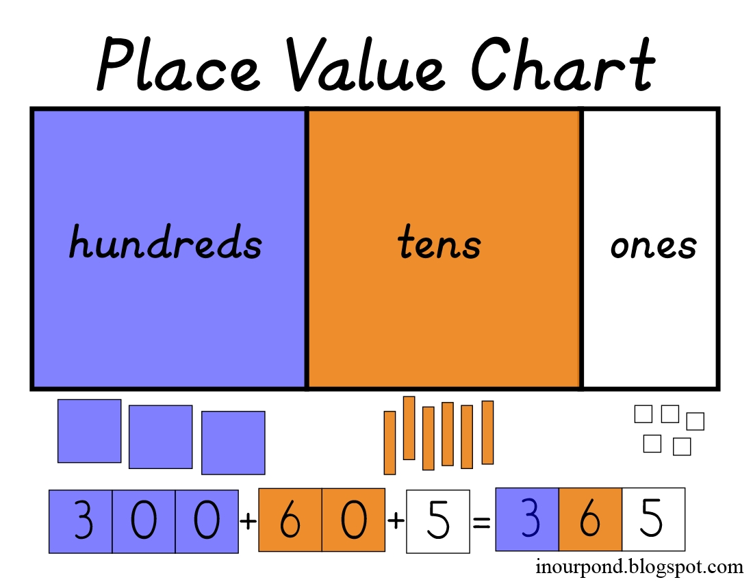 Place Value Cards Place Value Cards
