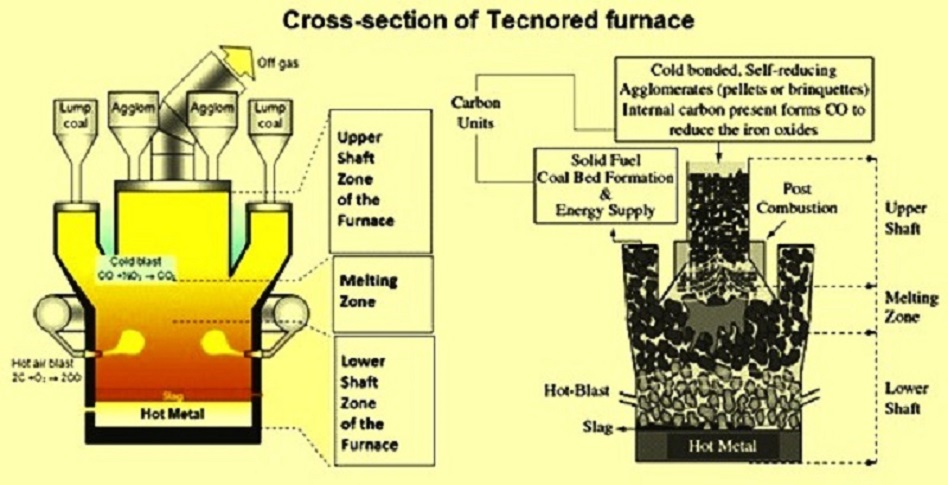 Nutrotherm Induction