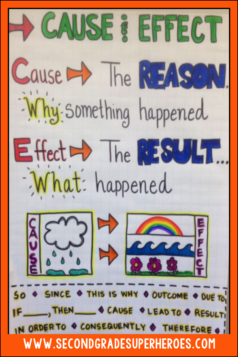 cause and effect essay structure cause and effect essay definition