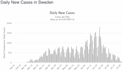 Coronavirus cases in Sweden