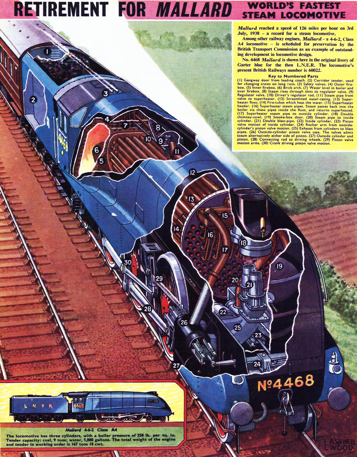 transpress nz 'Mallard' record holder steam cutaway diagram