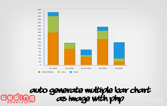 Create simple bar chart using PHP GD Library