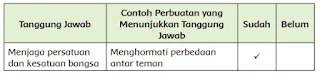 contoh tanggung jawab yang dapat kamu lakukan sebagai warga negara Indonesia dan sebagai siswa. 