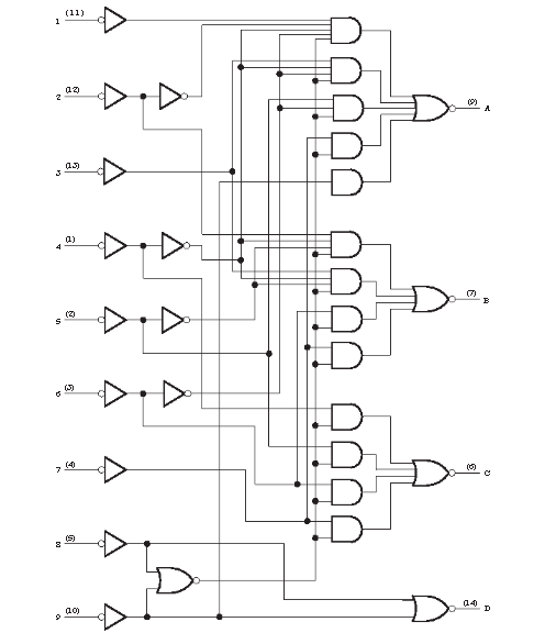 Multiplexer-Demultiplexer & Encoder-Decoder