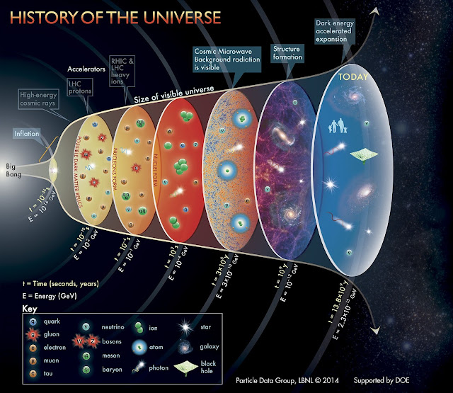 EXPLORING THE UNIVERSEE