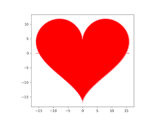【Python】ハート型の図形を描きました【タートルグラフィックス】【matplotlib】 | 特訓中