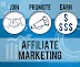 How to Start Affiliate Marketing in 2023 and Earn Quick