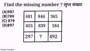 Box problems for SSC CGL,  SSC CHSL , RRB NTPC and other similar competitive exams