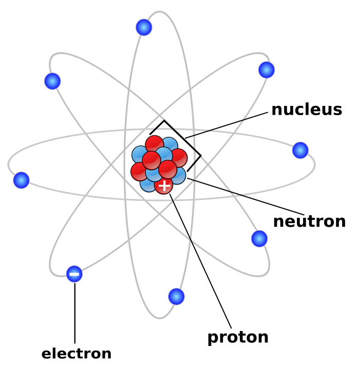 Our Worldwide Classroom Atoms Sir Rutherford Table Of Elements  Our Worldwide Classroom Atoms Sir Rutherford Table Of Elements