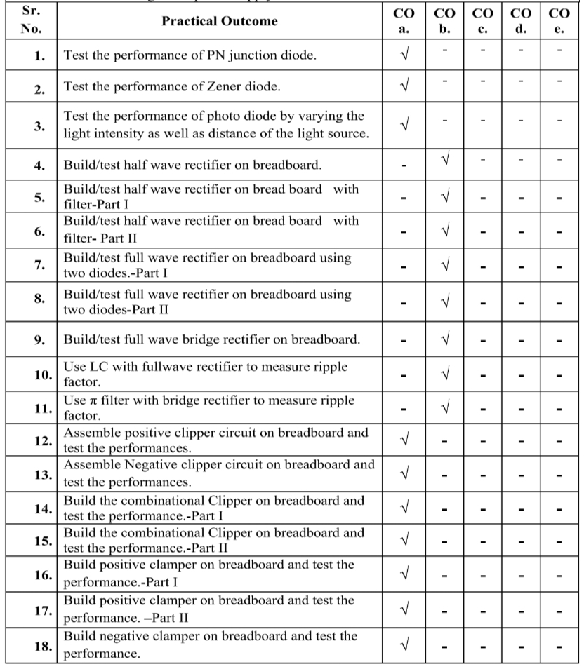 22216 Basic Electronics Lab Manual Answer 2nd Semester Electronic