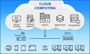 pengertian dan fungsi cloud computing