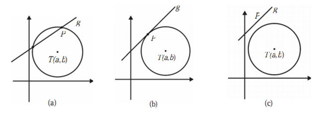 Kedudukan titik dan garis terhadap lingkaran - Partner Studi Matematika