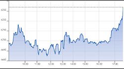 Ftse Aim Italia 26-08-2020