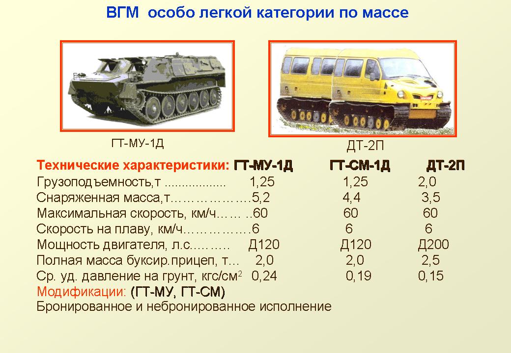 ттх см. пистолет тт боевой характеристики. 120-мм самоходные минометы фрг. панцирь-с1 зенитная. ттх ср 3м.