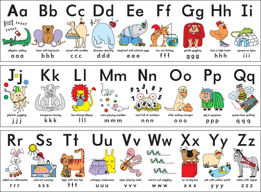 Abecedario En Ingles Para Ninos Aprender El Abecedario Alfabeto En