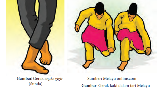 Contoh Gerakan Dasar Dalam Tari Dilengkapi Gambar - MaoliOka
