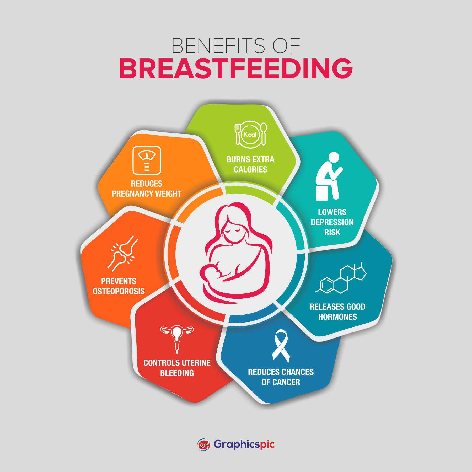 Benefits of breastfeeding for moms maternity vector image. Infograph 7