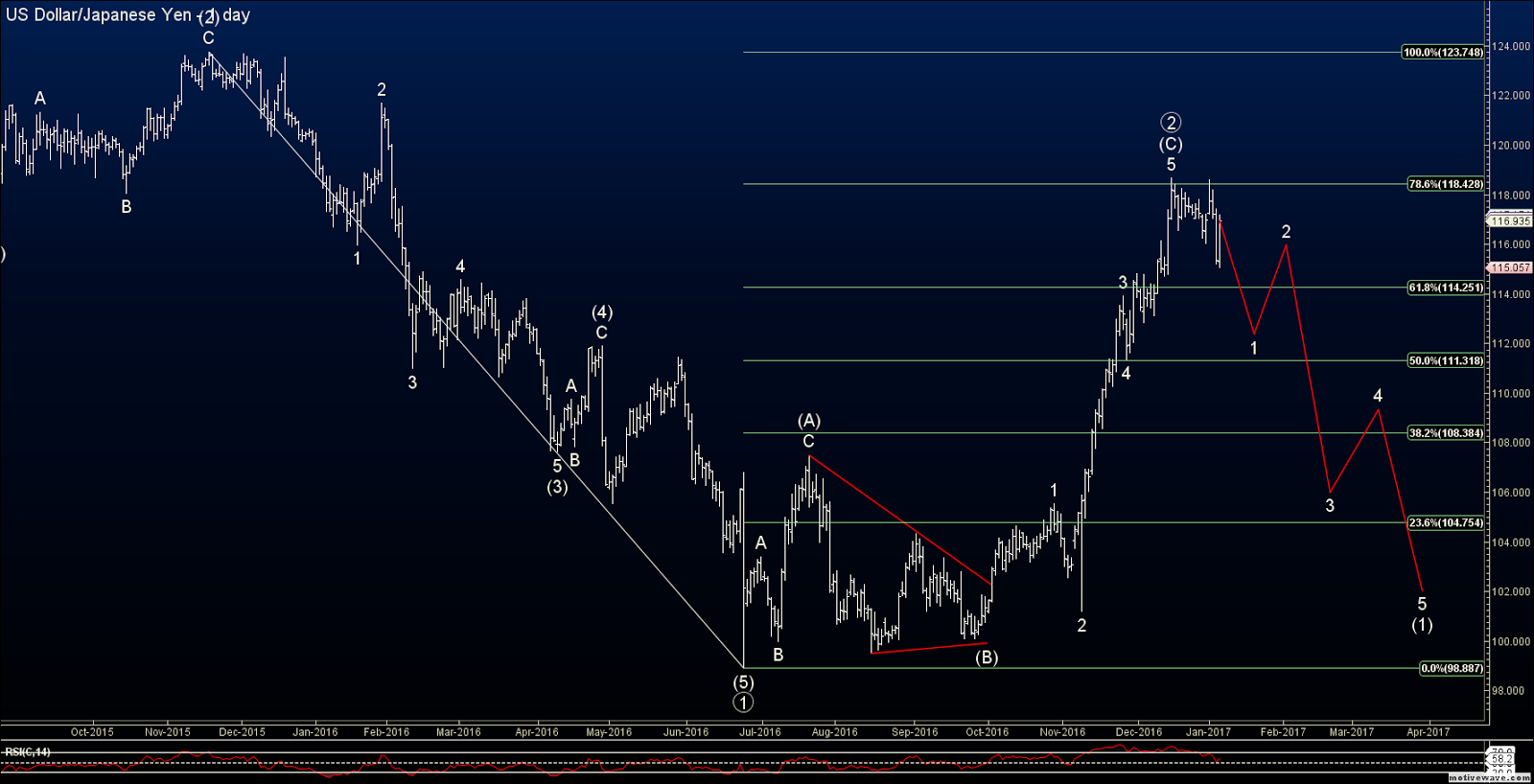 Forex analysis blogspot