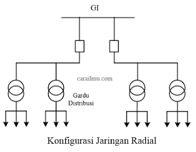 konfigurasi jaringan distribusi radial