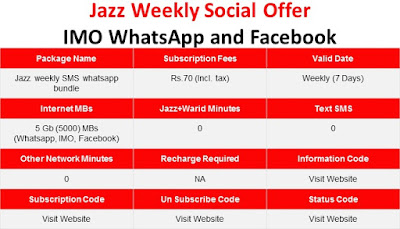 Jazz Weekly Social Offer IMO, WhatsApp and Facebook