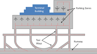 Airport - General Layout المطار - تخطيط عام