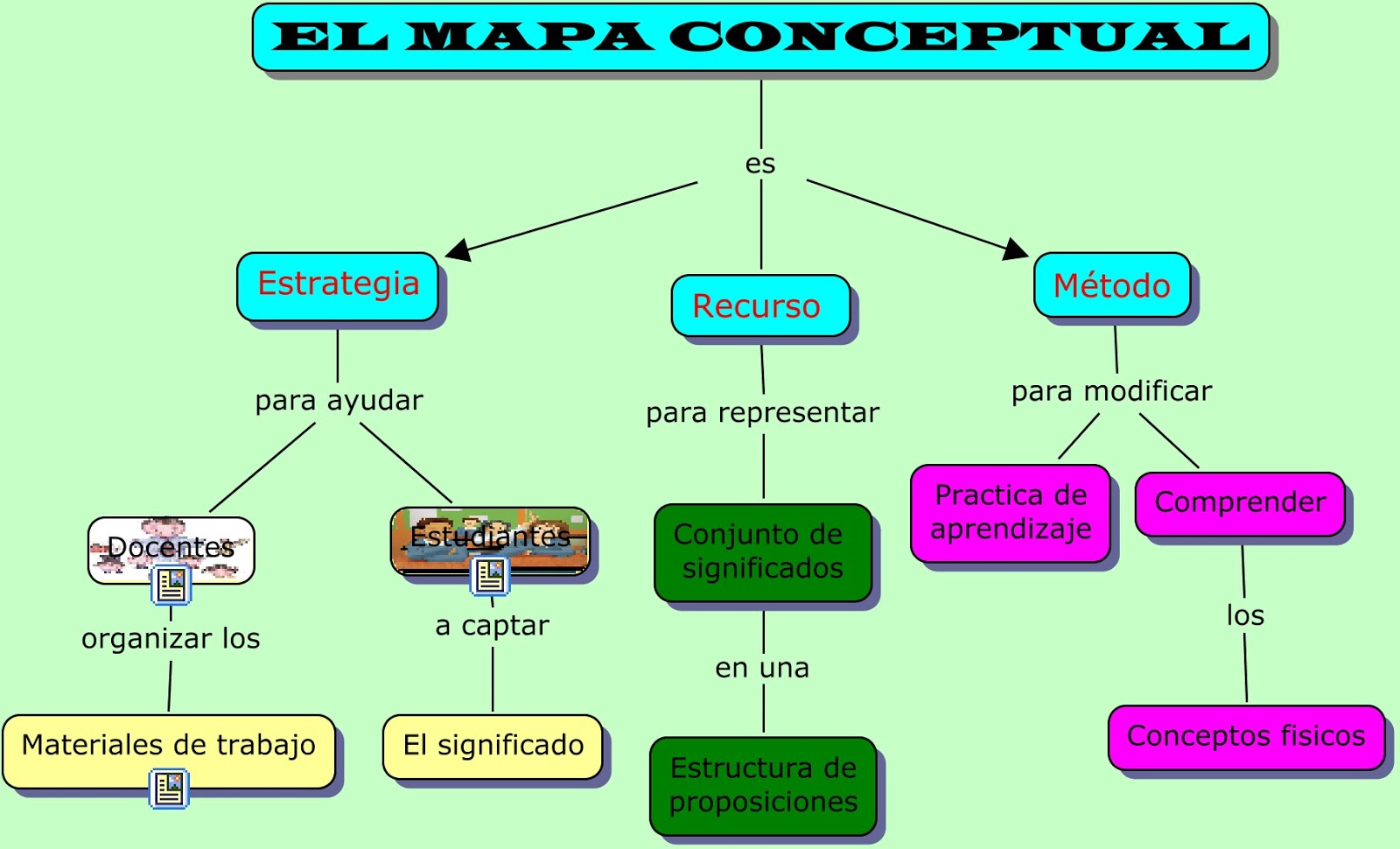 Mapa Conceptual De Area