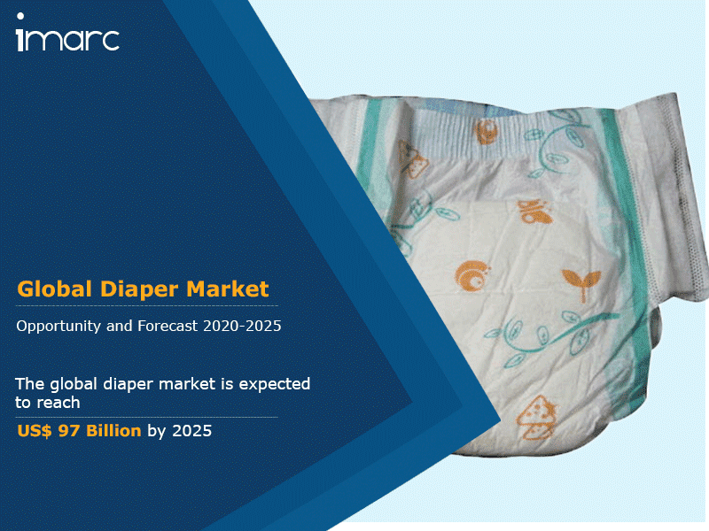 Global Diaper Market Industry Analysis, Share, Size, Trends and