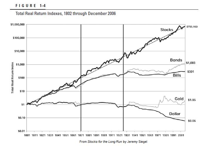 RealReturns.jpg