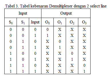 tabel kebenaran demultiplexer tabel kebenaran demultiplexer
