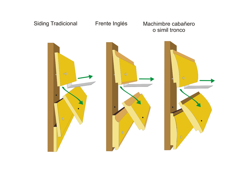 Como construir una casa en madera. Kit para construir vagon El Siding