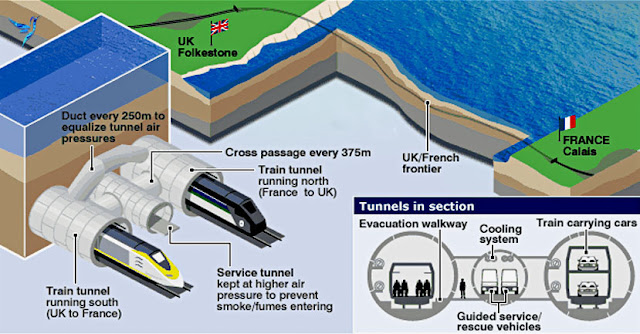 Gráfica con el funcionamiento de los túneles