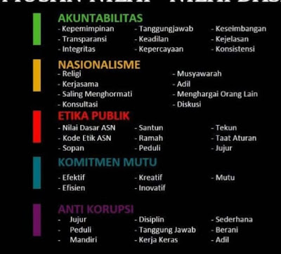 Soal Soal Evaluasi Akademik Latsar Cpns 2019