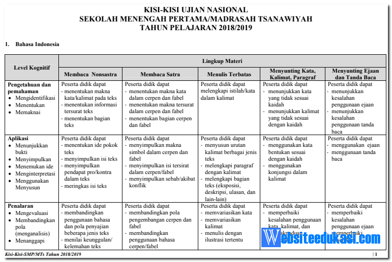 Kisi kisi essay usbn 2019 smp 07 picture