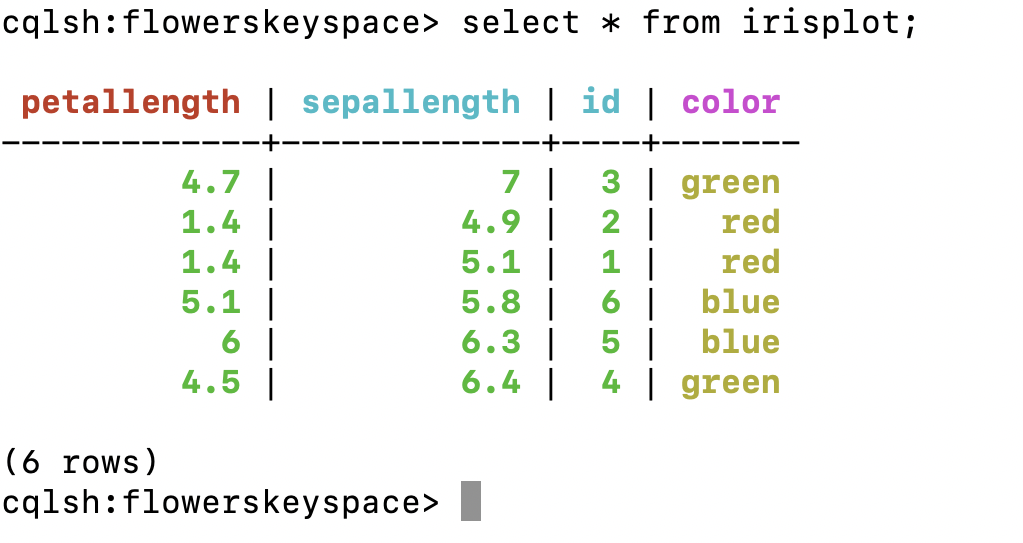 Key Concepts Cassandra 3.x SSTable Storage Format