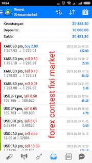 Fixi Markets Kontes Fixi Markets Kontes